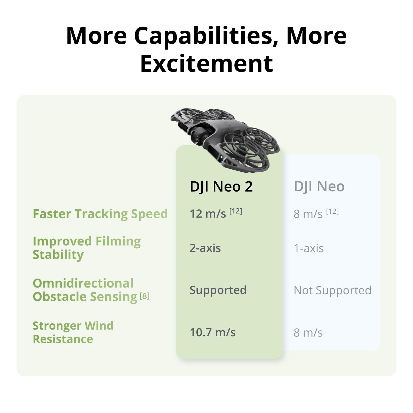 DJI Neo 2 モーション フライ モア コンボ - カ - Drone Racing Goggles のレビューと価格